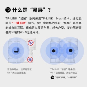 TP-LINK 易展mesh分布路由器 1900M全千兆 WDR7650千兆 智能5G双频高速无线（两只装）IPv6