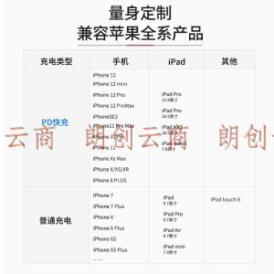 邦克仕(Benks)苹果数据线 苹果PD快充线 官方MFi认证充电线 iPhone12ProMax/11/SE/XS/XR手机18W闪充线 1.2m