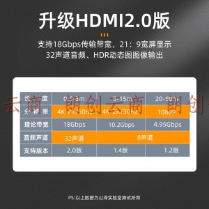 山泽(SAMZHE) HDMI线2.0版 4K数字高清线3D视频线数据线 1.8米 18Gbps投影仪电脑电视机机顶盒连接线 18SH8