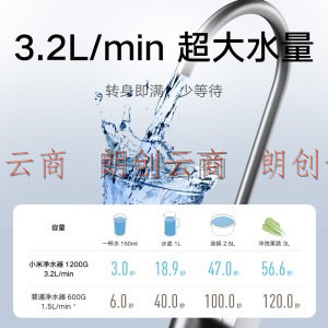 小米净水器家用净水机1200G 厨下式直饮机 无罐直饮水 6级过滤 5:1纯废水比 3.2L/分