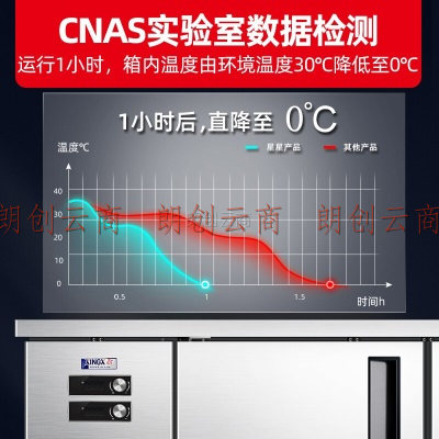 星星（XINGX）1.5米商用双温冷藏冷冻卧式工作台冰柜 厨房冰箱操作台冷柜奶茶水吧台TS-358Y 1.5米双温