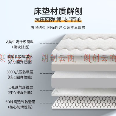 皮尔卡丹（pierrecardin）乳胶床垫6D立体加厚双人床褥乳胶垫榻榻米垫子 白色150*200cm
