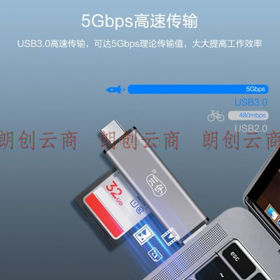 川宇USB-C3.0高速多功能合一手机读卡器Type-c接口安卓OTG支持SD单反相机TF行车记录仪手机存储内存卡