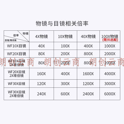 星微光学 生物显微镜专业 学生光学高倍2400X 儿童礼物实验仪器 水产养殖