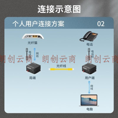 中科光电 ZK-4P1E 4路电话光端机+1路百兆网络 PCM语音光端机 电话光纤收发器