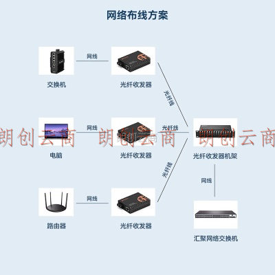 中科光电 光纤收发器千兆 光电转换器千兆 单模双纤光纤收发器一对 光钎双芯以太网