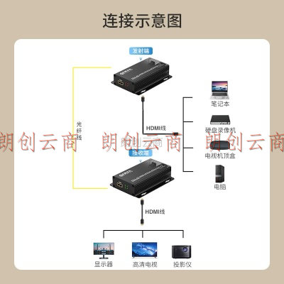中科光电 1路HDMI高清视频光端机 1路HDMI转光纤延长器转换器收发器信号放大器迷你版