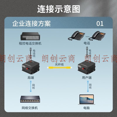 中科光电 ZK-1P1E 1路电话光端机+1路百兆网络 PCM语音光端机 电话光纤收发器