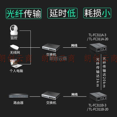 TP-LINK（普联）千兆单模单纤光纤收发器3公里传输SC口1光1电转换器一对TL-FC311A-3+TL-FC311B-3套装