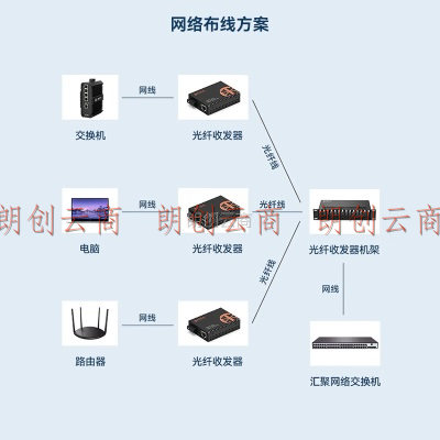 中科光电 千兆光纤收发器 光电转换器千兆 单模光纤收发器一对 单纤收发器 光端机
