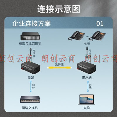 中科光电 ZK-8P 8路电话光端机 PCM语音光端机 电话光纤收发器 电话转光纤延长器