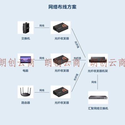 中科光电 光纤收发器百兆 光电转换器 单模光纤收发器一对 百兆单纤收发器 单芯