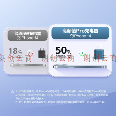 公牛（BULL）苹果充电器氮化镓快充 Pro PD20W iPhone14/13/12proMax/mini手机/iPadPro
