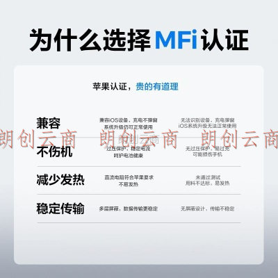 ZMI MFi认证苹果数据线2m编织线手机充电线支持iphone6s/7/7P/8/8P/X/XS/XR/X MAX/SE/ipad