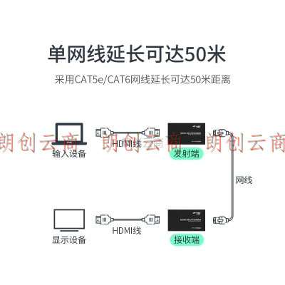 迈拓维矩（MT-viki）HDMI延长器50米 hdmi转RJ45单网线网络传输信号放大器