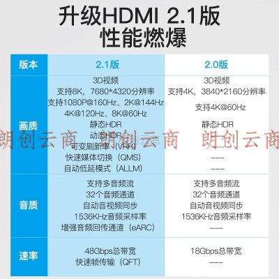 威迅（VENTION）HDMI线2.1版棉网线身 4K120Hz 2K144Hz 8K高清线兼容HDMI2.0笔记本机顶盒接电视连接线