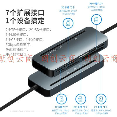 isky USB/Type-C读卡器3.0高速5Gbps SD/TF/CF/XD/MS多功能合一iPhone15pro Max华为mate60pro手机读取内存卡