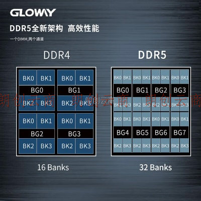 光威（Gloway）16GB DDR5 5600 笔记本内存条 天策S系列