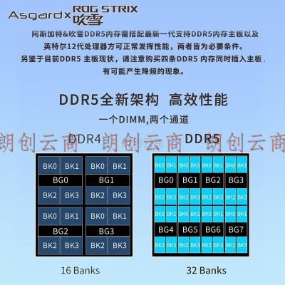 阿斯加特（Asgard）64GB(32GBx2)套 DDR5 6400 台式机内存 RGB灯条-吹雪联名款【CL32】