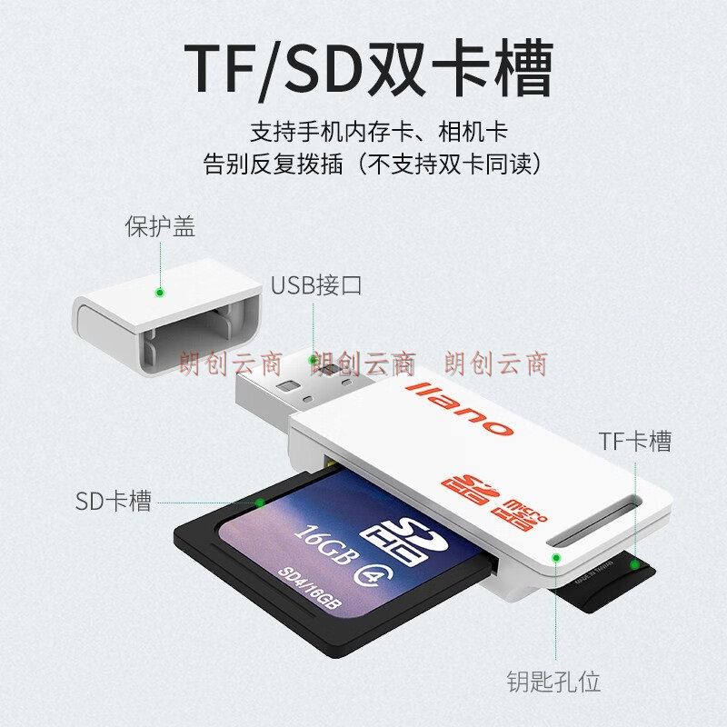绿巨能(llano)读卡器 多合一 SD/TF读卡器 多功能相机手机读卡器 Micro SD读卡器 二合一