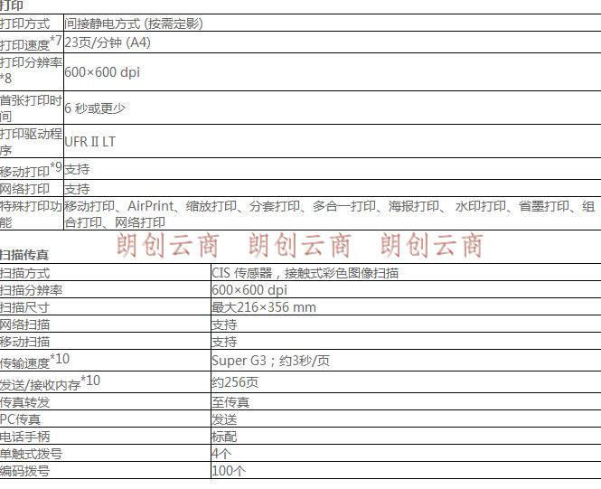 商品